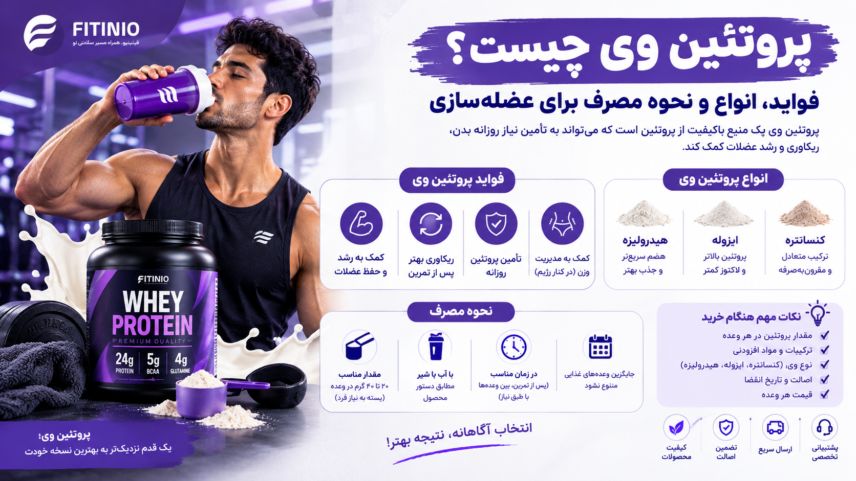 اینفوگرافیک پروتئین وی شامل فواید، انواع و نحوه مصرف برای عضله‌سازی